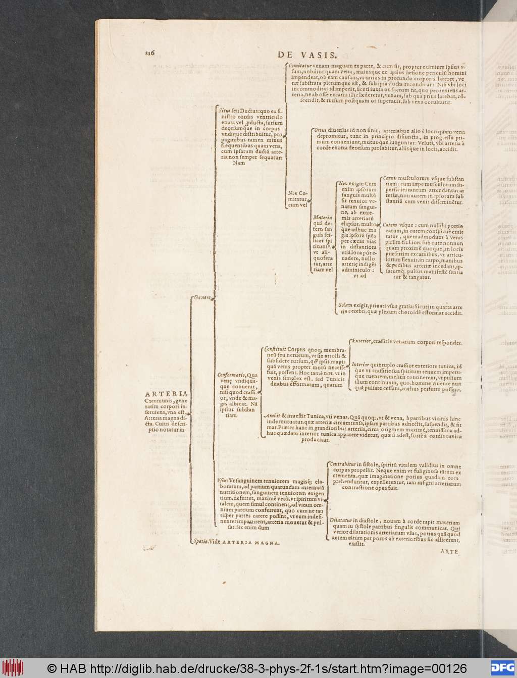 http://diglib.hab.de/drucke/38-3-phys-2f-1s/00126.jpg