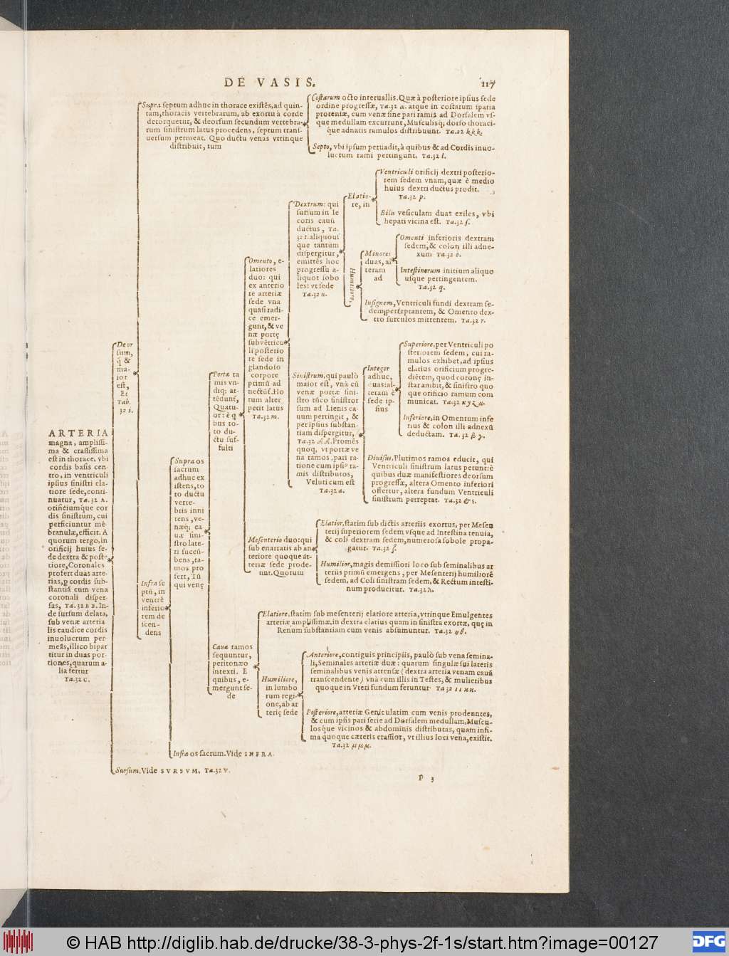 http://diglib.hab.de/drucke/38-3-phys-2f-1s/00127.jpg