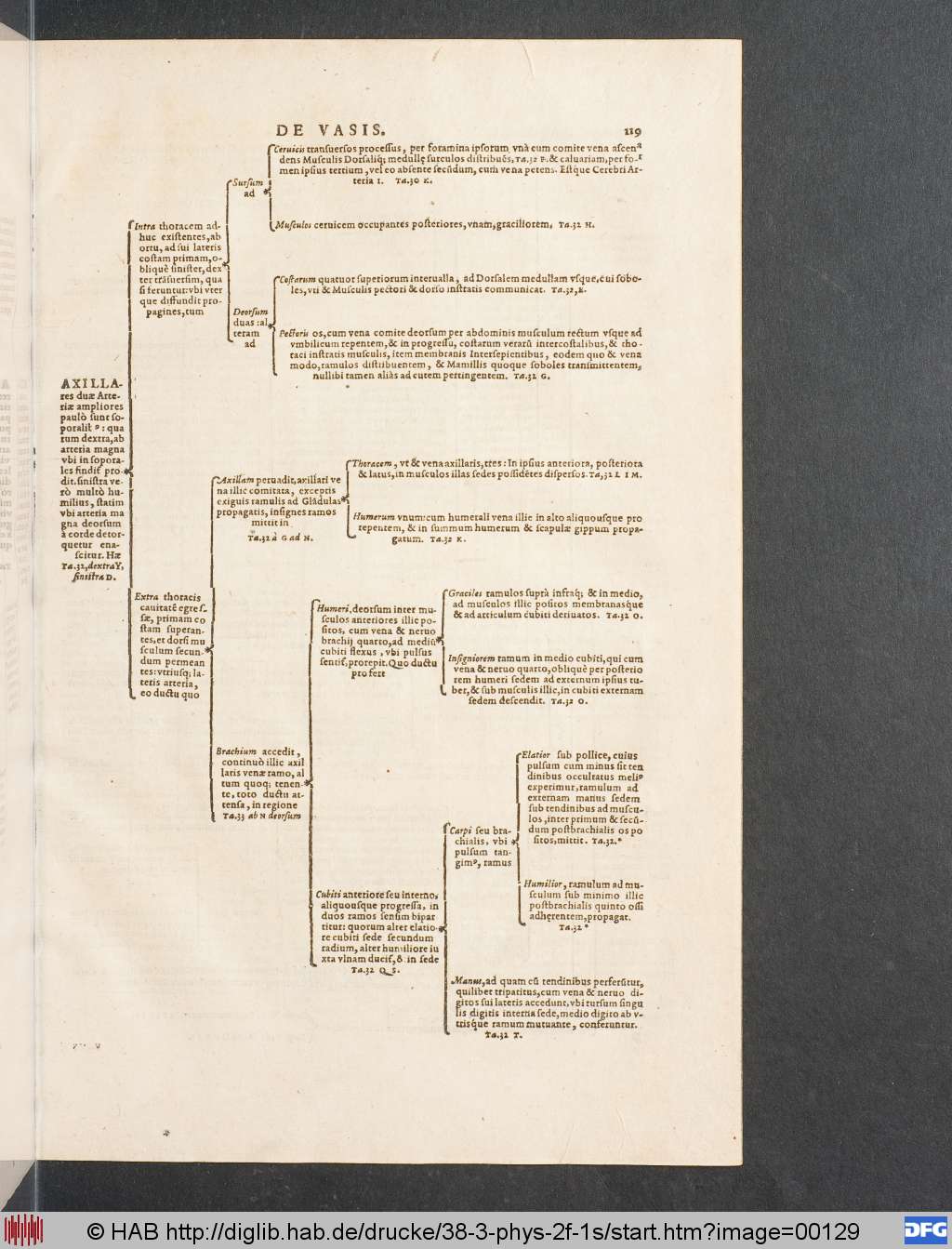 http://diglib.hab.de/drucke/38-3-phys-2f-1s/00129.jpg