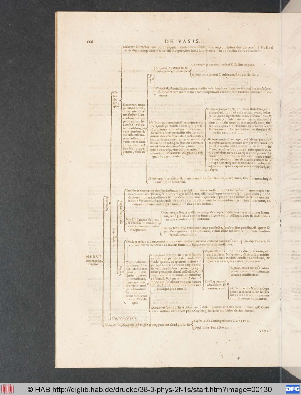 http://diglib.hab.de/drucke/38-3-phys-2f-1s/00130.jpg