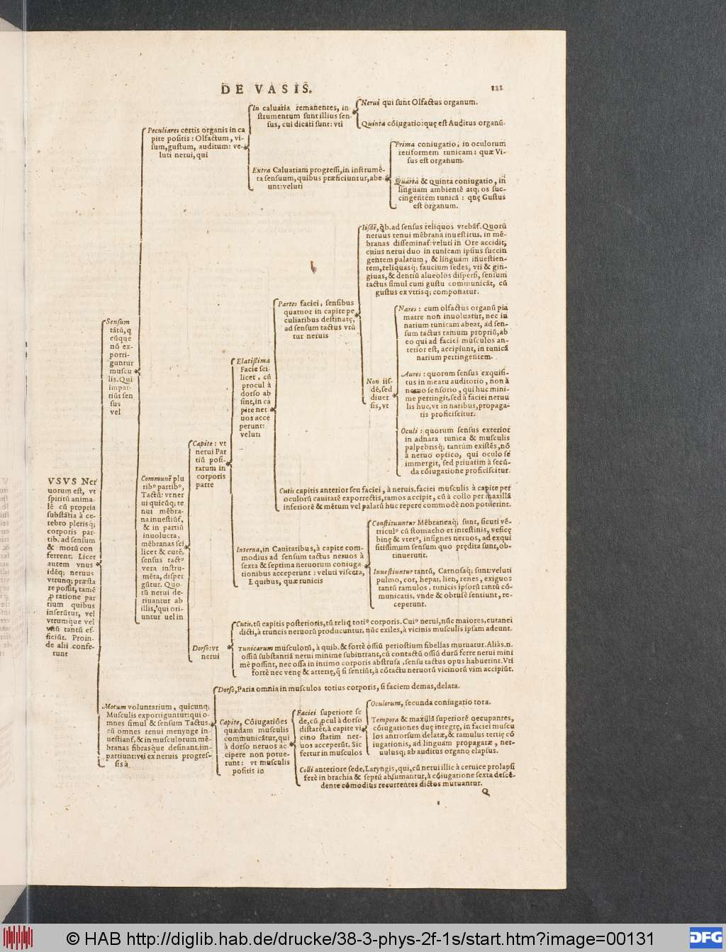 http://diglib.hab.de/drucke/38-3-phys-2f-1s/00131.jpg