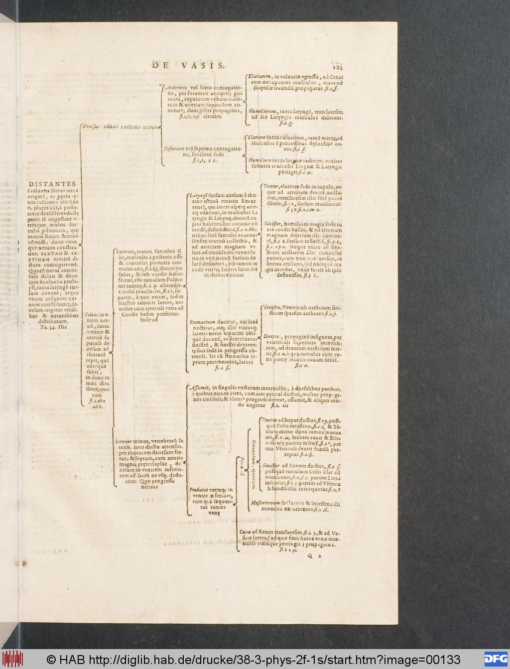 http://diglib.hab.de/drucke/38-3-phys-2f-1s/00133.jpg
