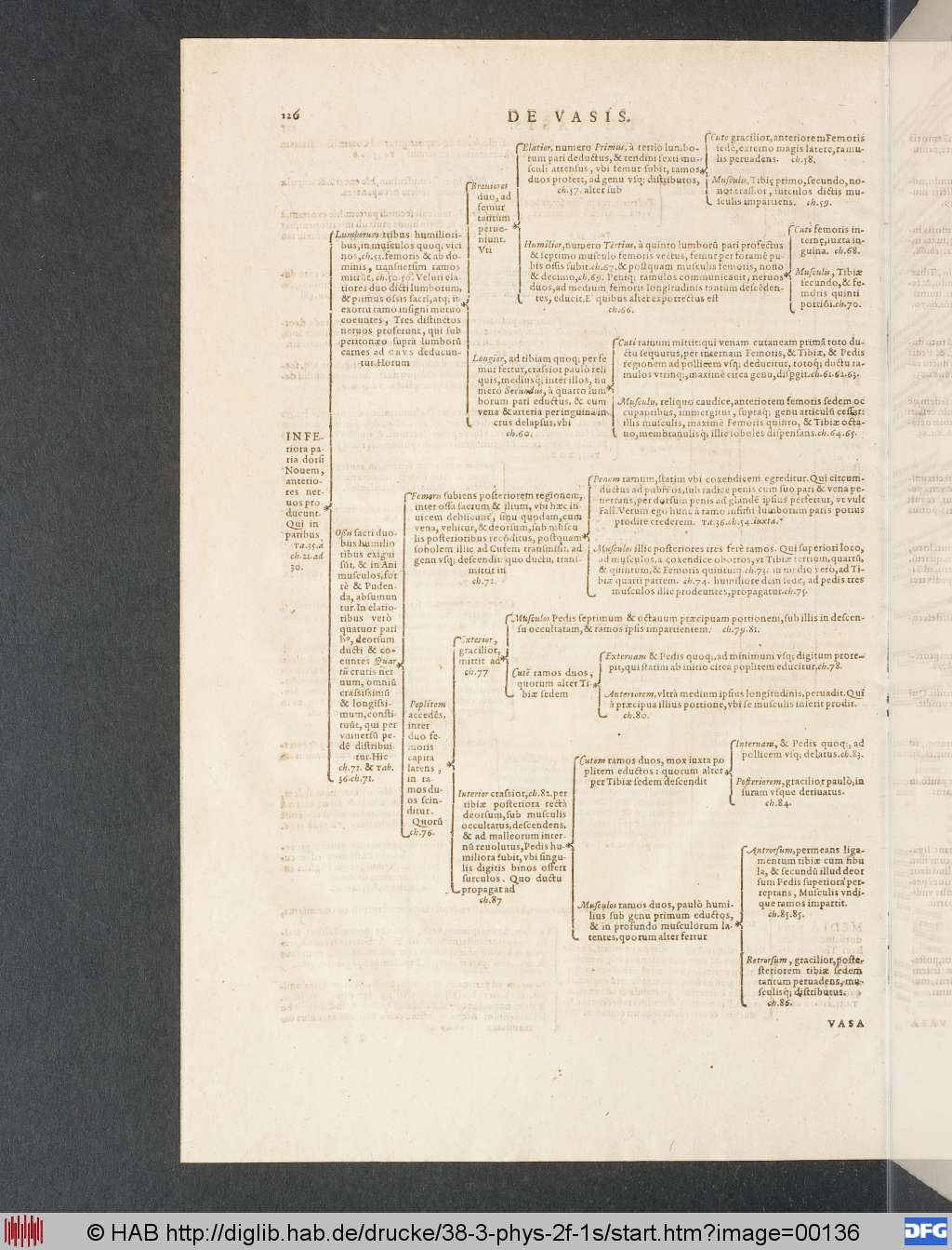 http://diglib.hab.de/drucke/38-3-phys-2f-1s/00136.jpg