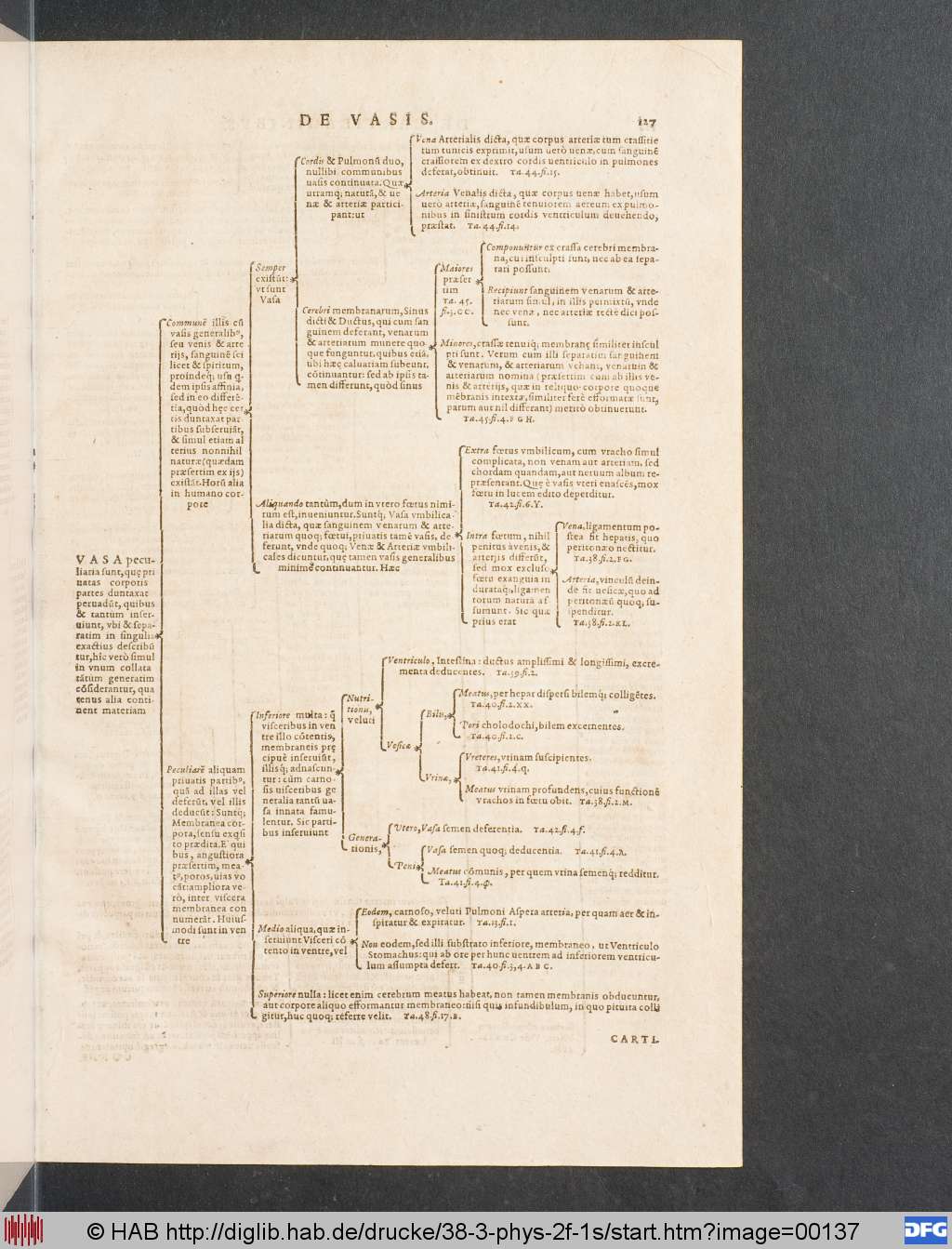 http://diglib.hab.de/drucke/38-3-phys-2f-1s/00137.jpg