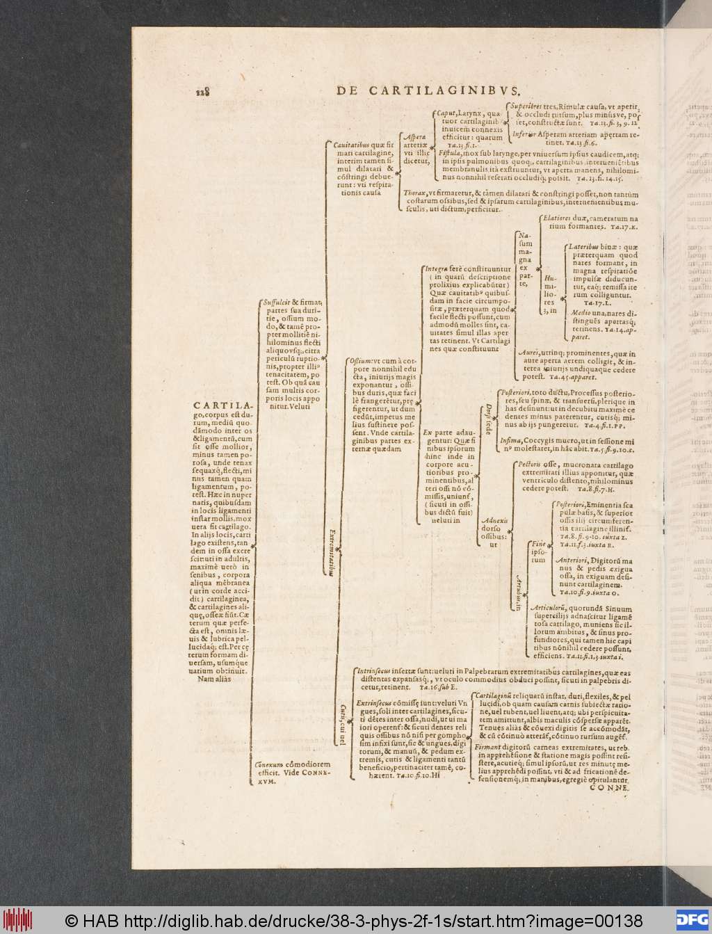 http://diglib.hab.de/drucke/38-3-phys-2f-1s/00138.jpg