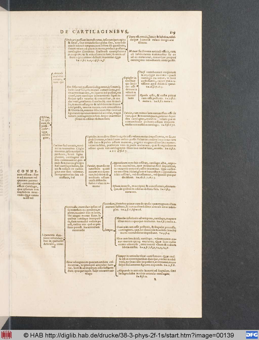 http://diglib.hab.de/drucke/38-3-phys-2f-1s/00139.jpg