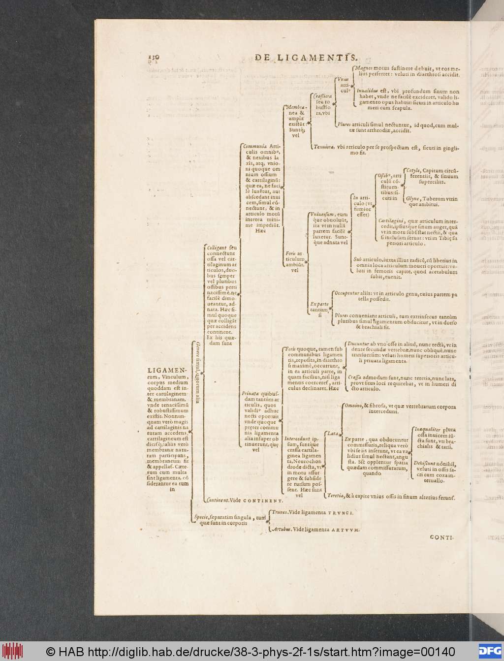 http://diglib.hab.de/drucke/38-3-phys-2f-1s/00140.jpg