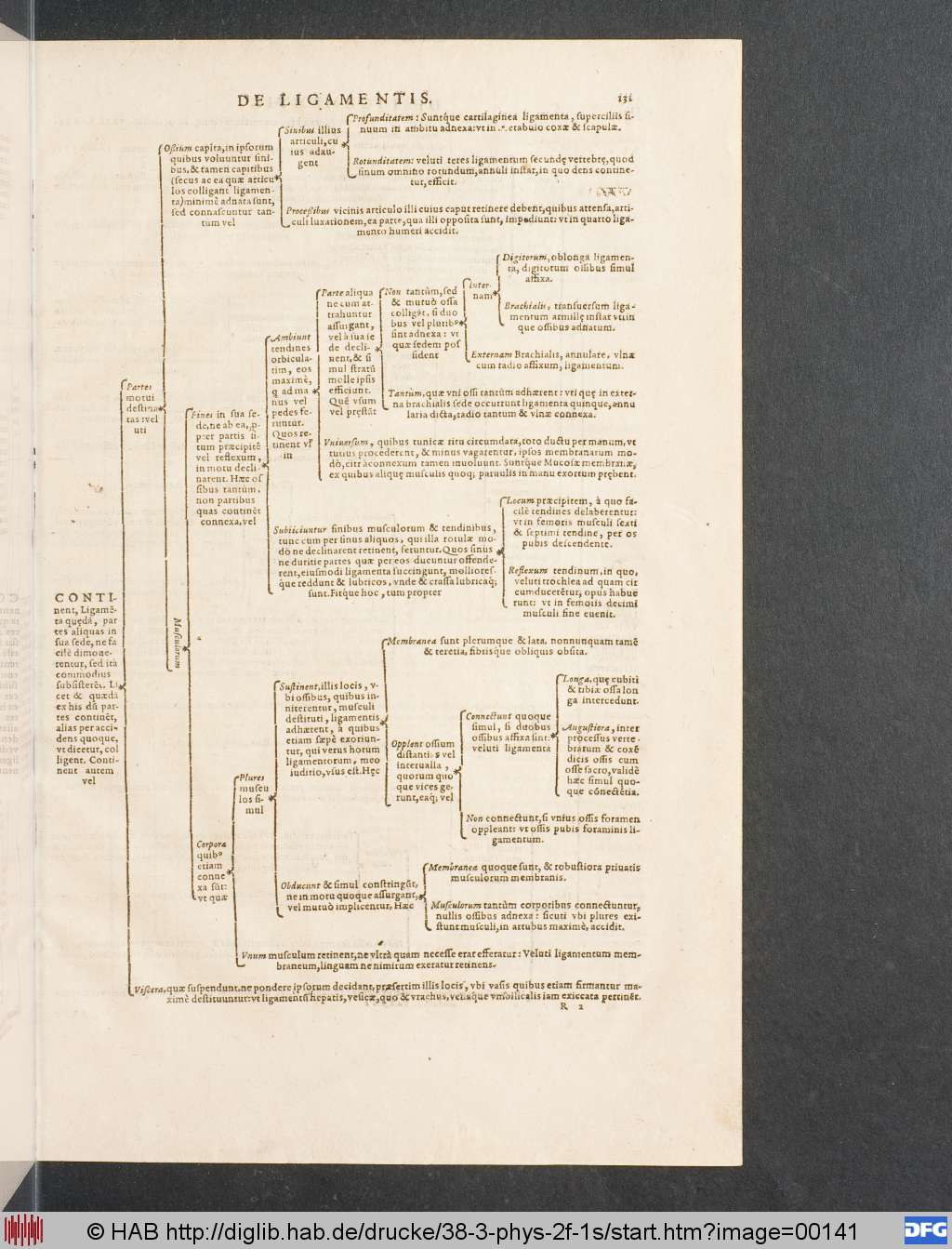 http://diglib.hab.de/drucke/38-3-phys-2f-1s/00141.jpg