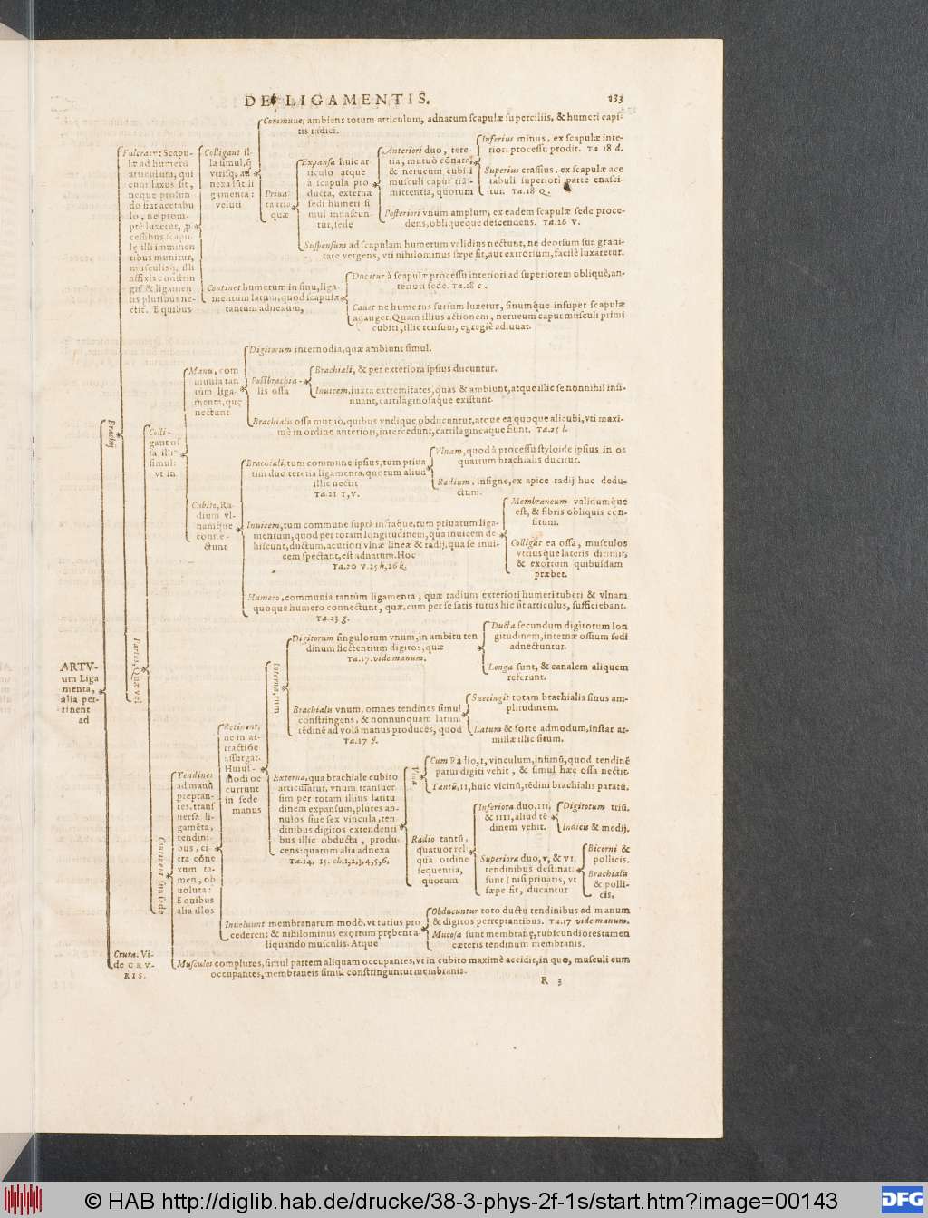 http://diglib.hab.de/drucke/38-3-phys-2f-1s/00143.jpg