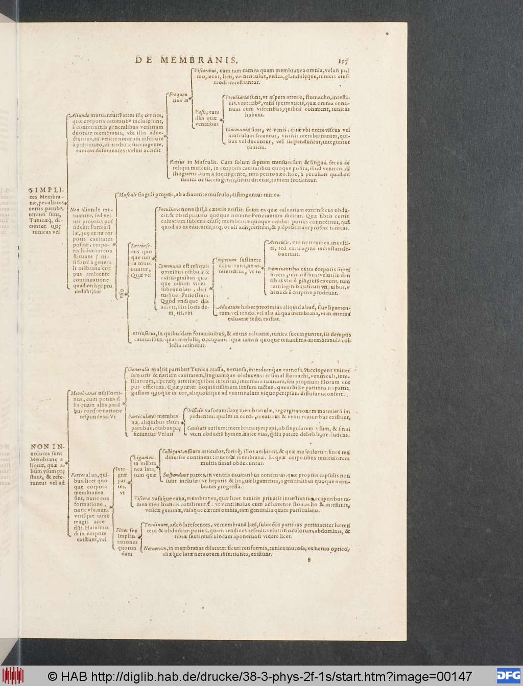 http://diglib.hab.de/drucke/38-3-phys-2f-1s/00147.jpg