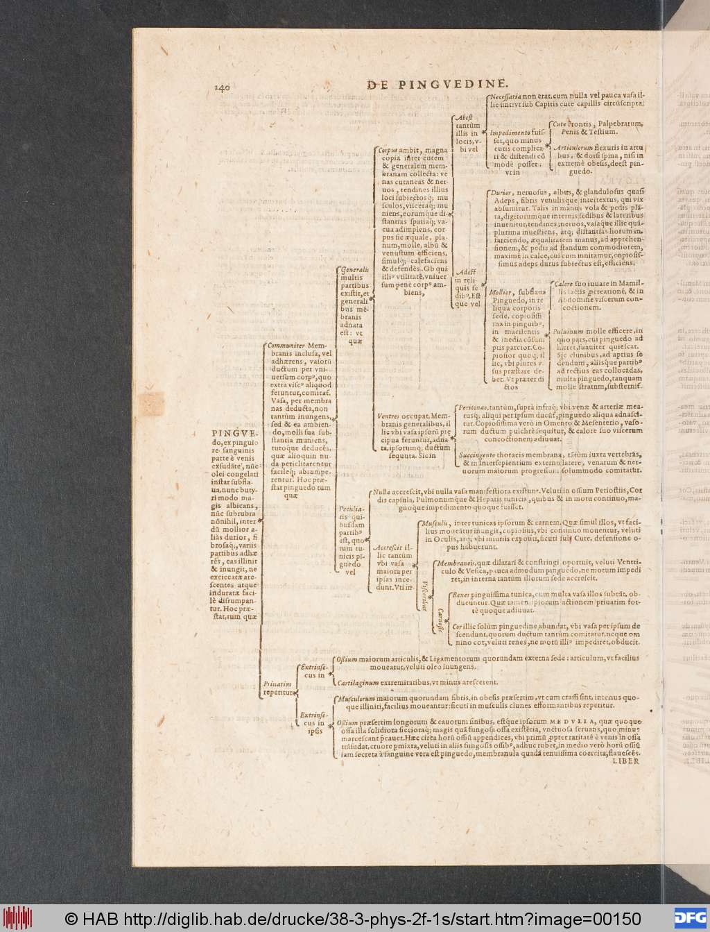 http://diglib.hab.de/drucke/38-3-phys-2f-1s/00150.jpg