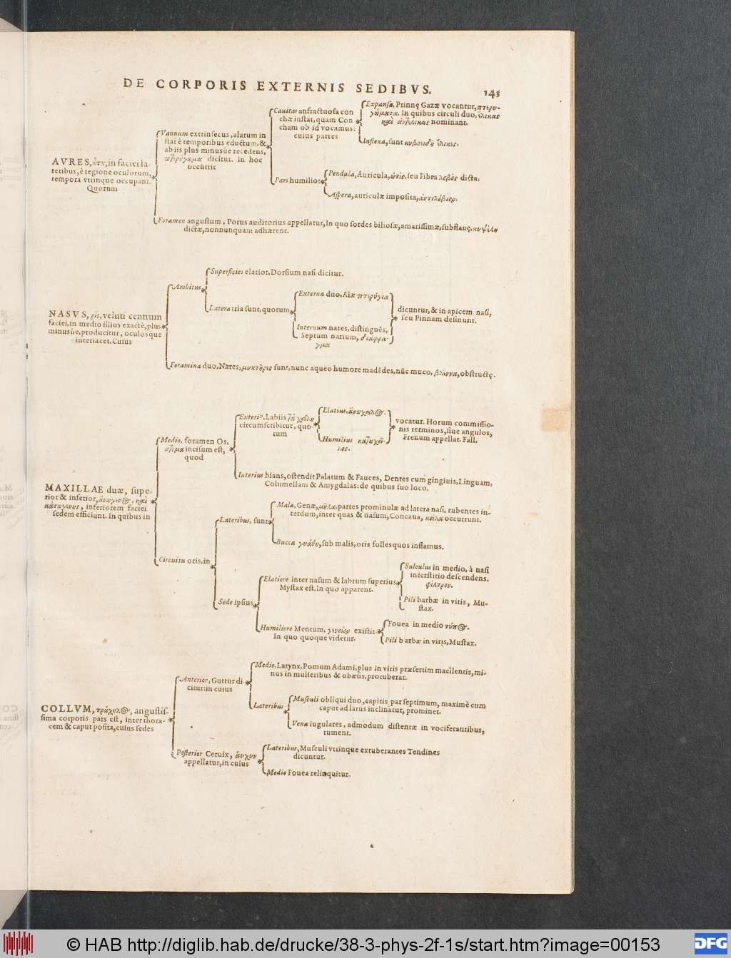 http://diglib.hab.de/drucke/38-3-phys-2f-1s/00153.jpg
