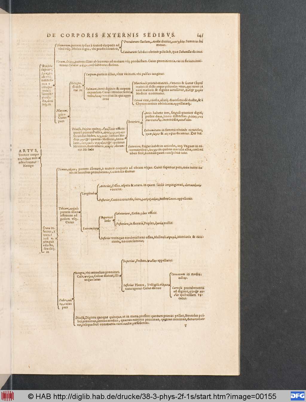 http://diglib.hab.de/drucke/38-3-phys-2f-1s/00155.jpg