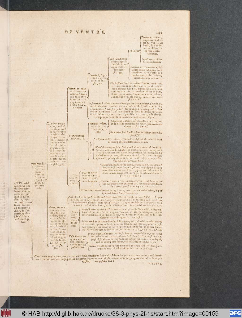 http://diglib.hab.de/drucke/38-3-phys-2f-1s/00159.jpg