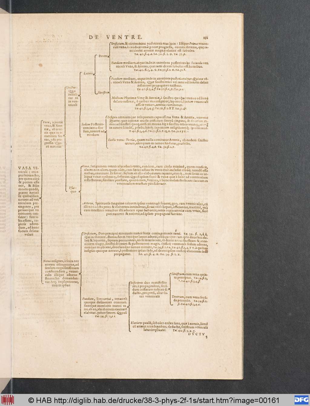 http://diglib.hab.de/drucke/38-3-phys-2f-1s/00161.jpg