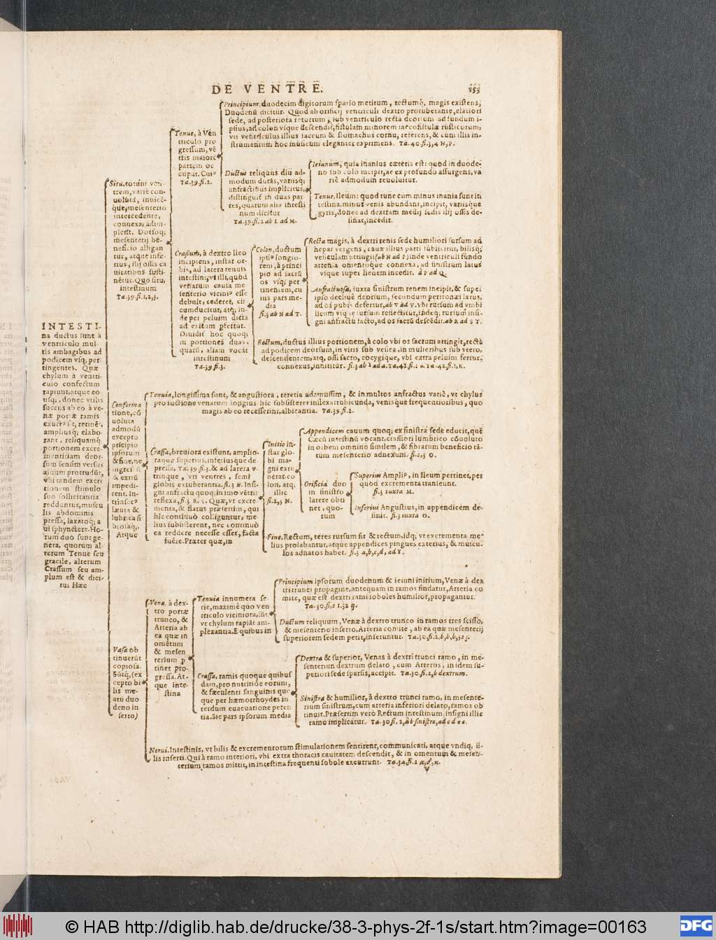 http://diglib.hab.de/drucke/38-3-phys-2f-1s/00163.jpg