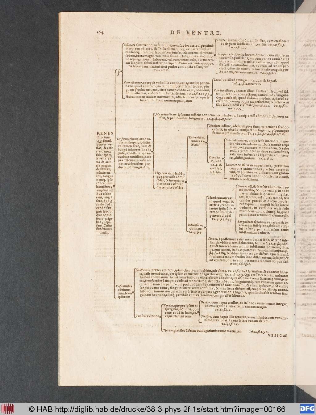 http://diglib.hab.de/drucke/38-3-phys-2f-1s/00166.jpg