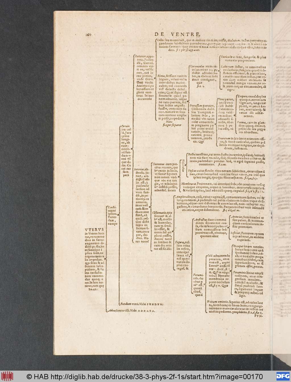 http://diglib.hab.de/drucke/38-3-phys-2f-1s/00170.jpg