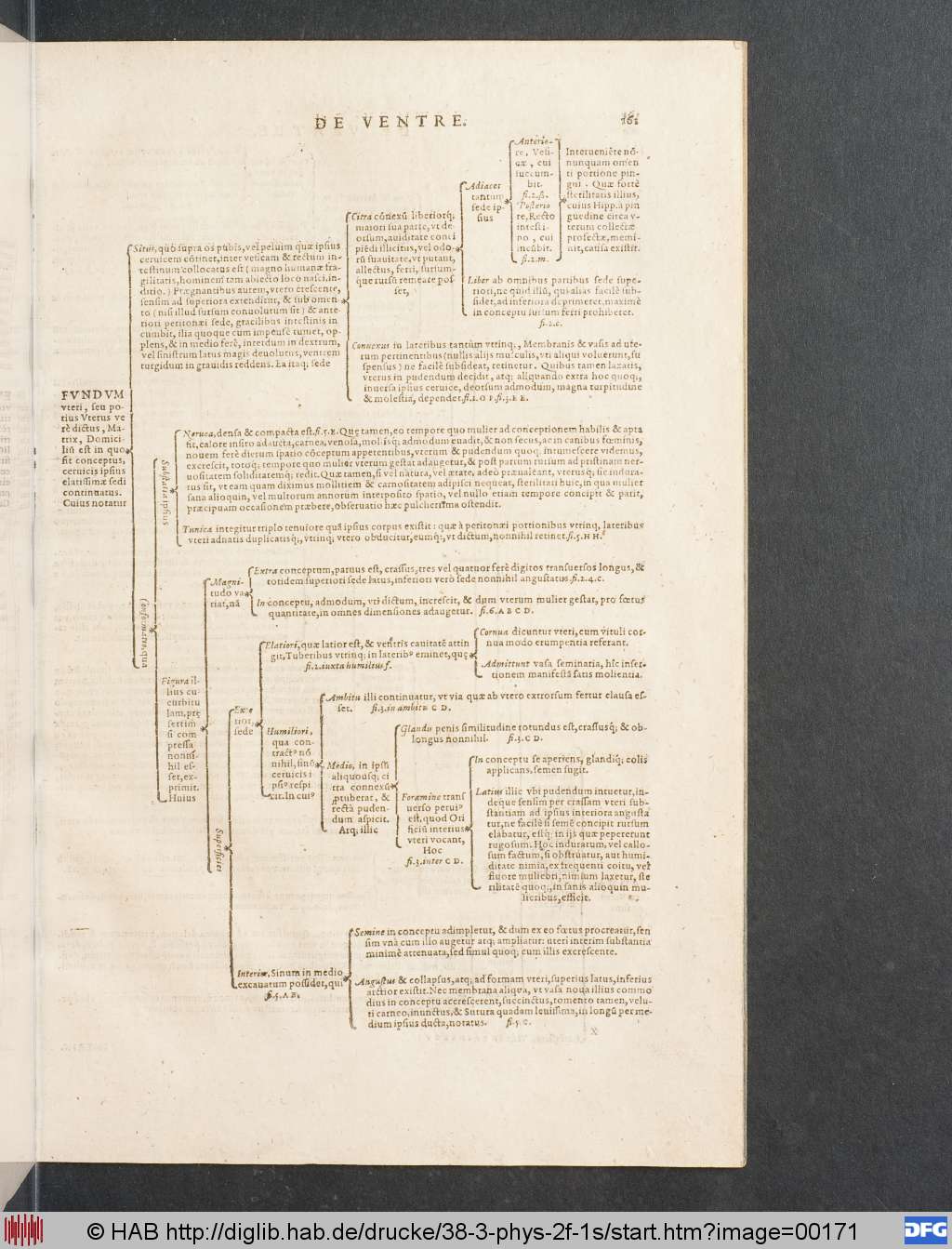 http://diglib.hab.de/drucke/38-3-phys-2f-1s/00171.jpg