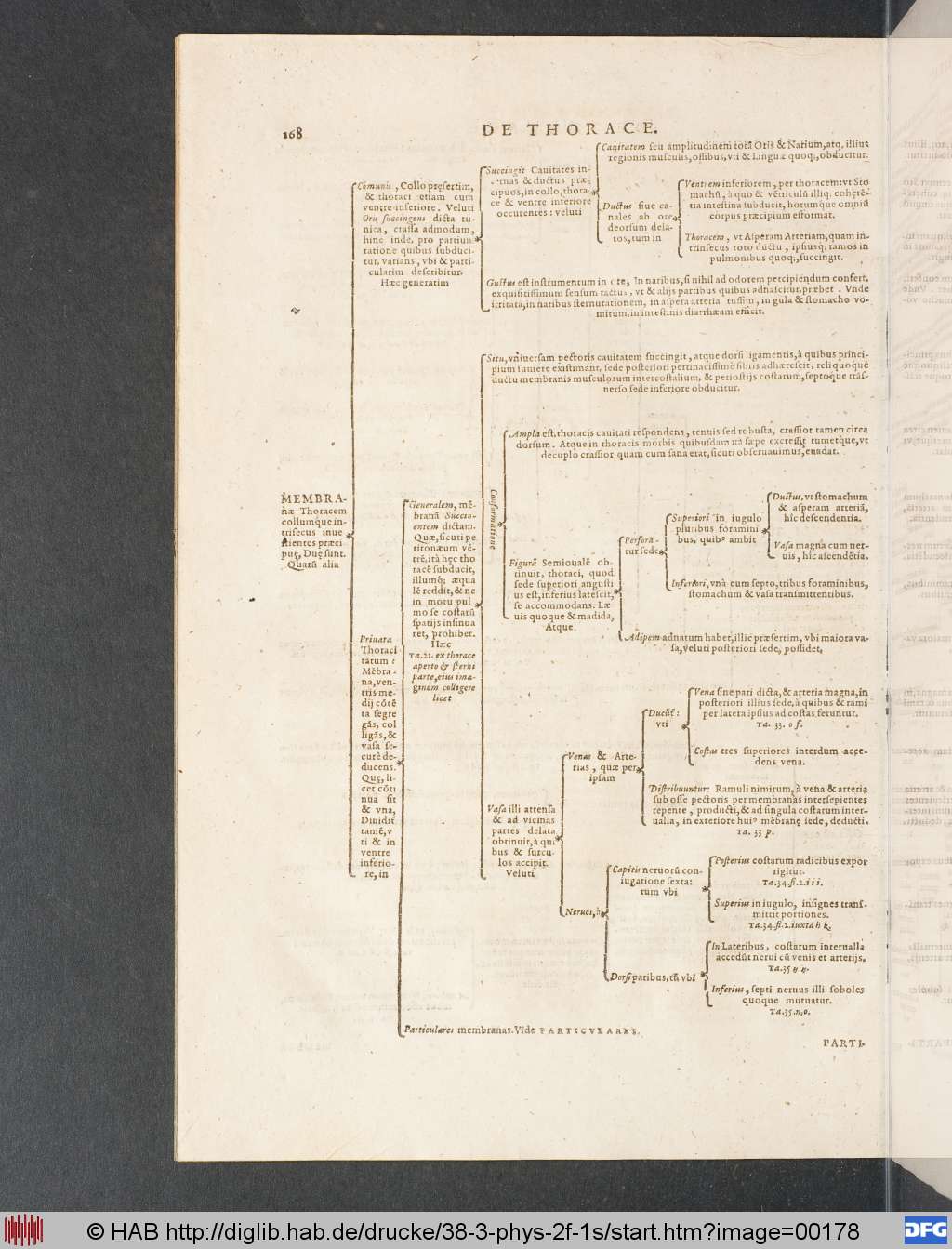 http://diglib.hab.de/drucke/38-3-phys-2f-1s/00178.jpg