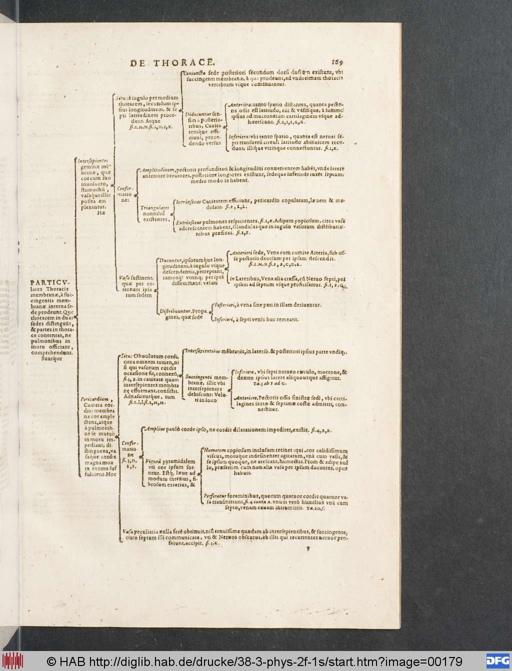 http://diglib.hab.de/drucke/38-3-phys-2f-1s/00179.jpg