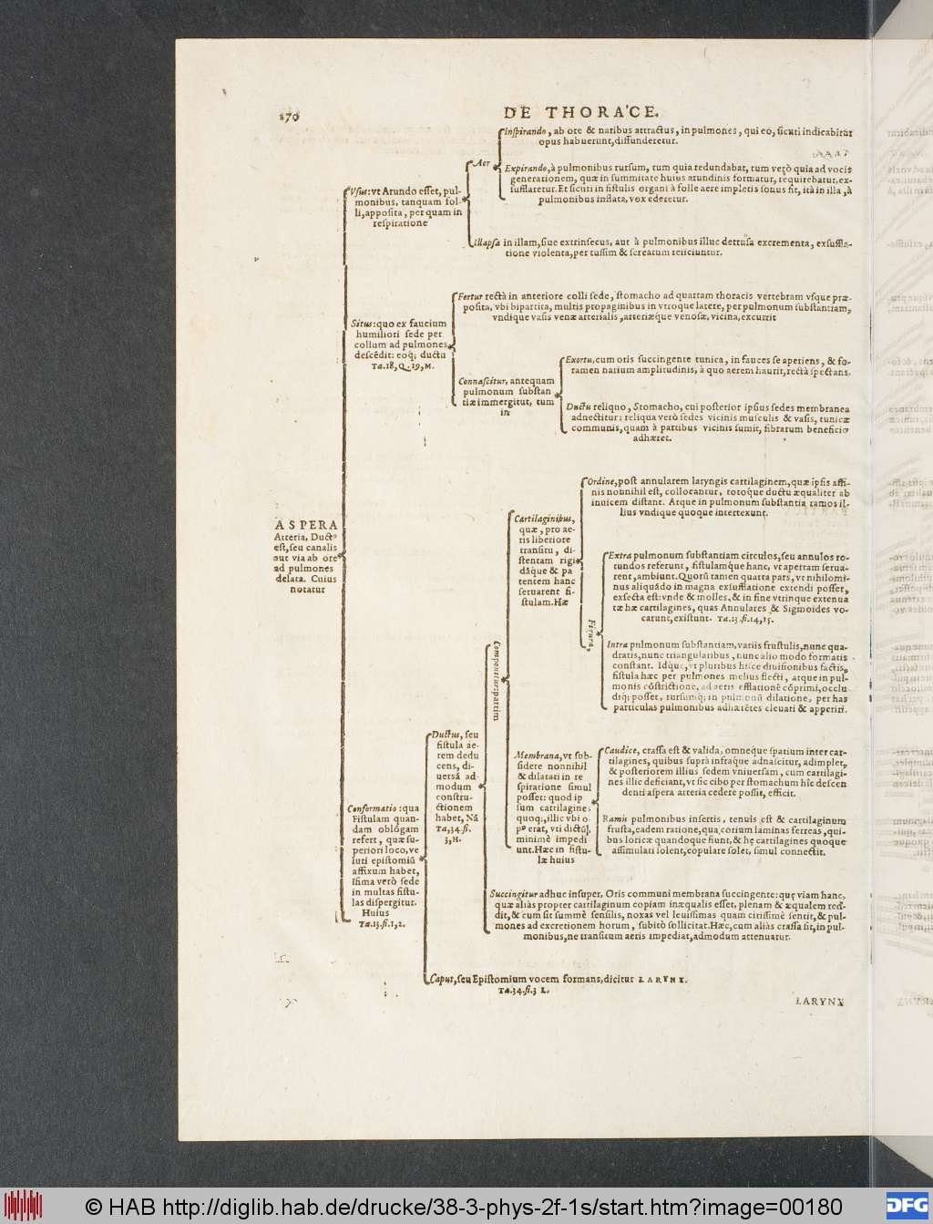 http://diglib.hab.de/drucke/38-3-phys-2f-1s/00180.jpg