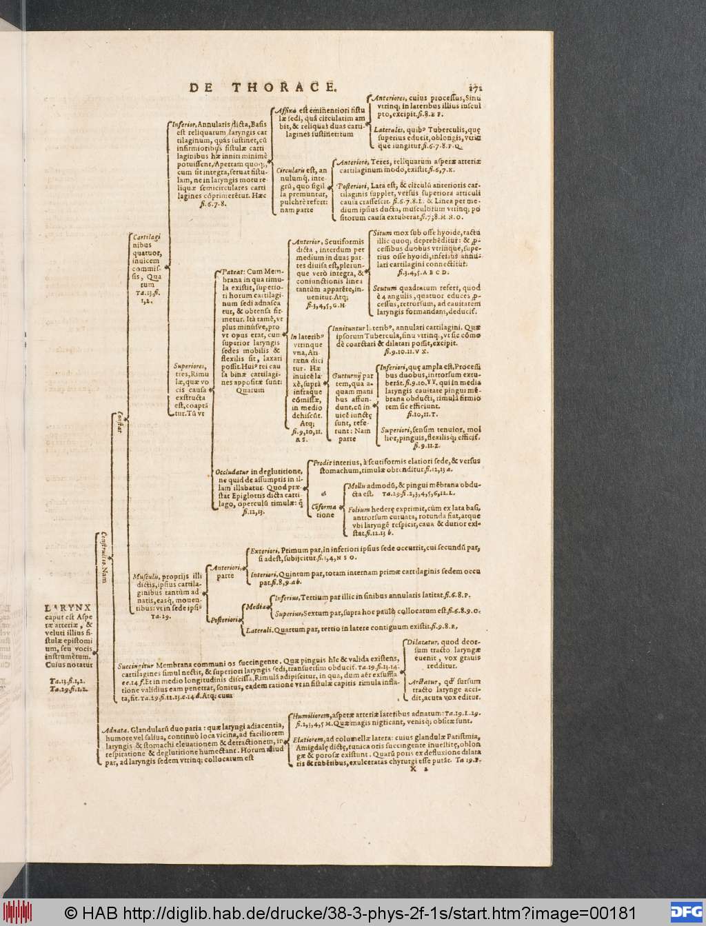 http://diglib.hab.de/drucke/38-3-phys-2f-1s/00181.jpg
