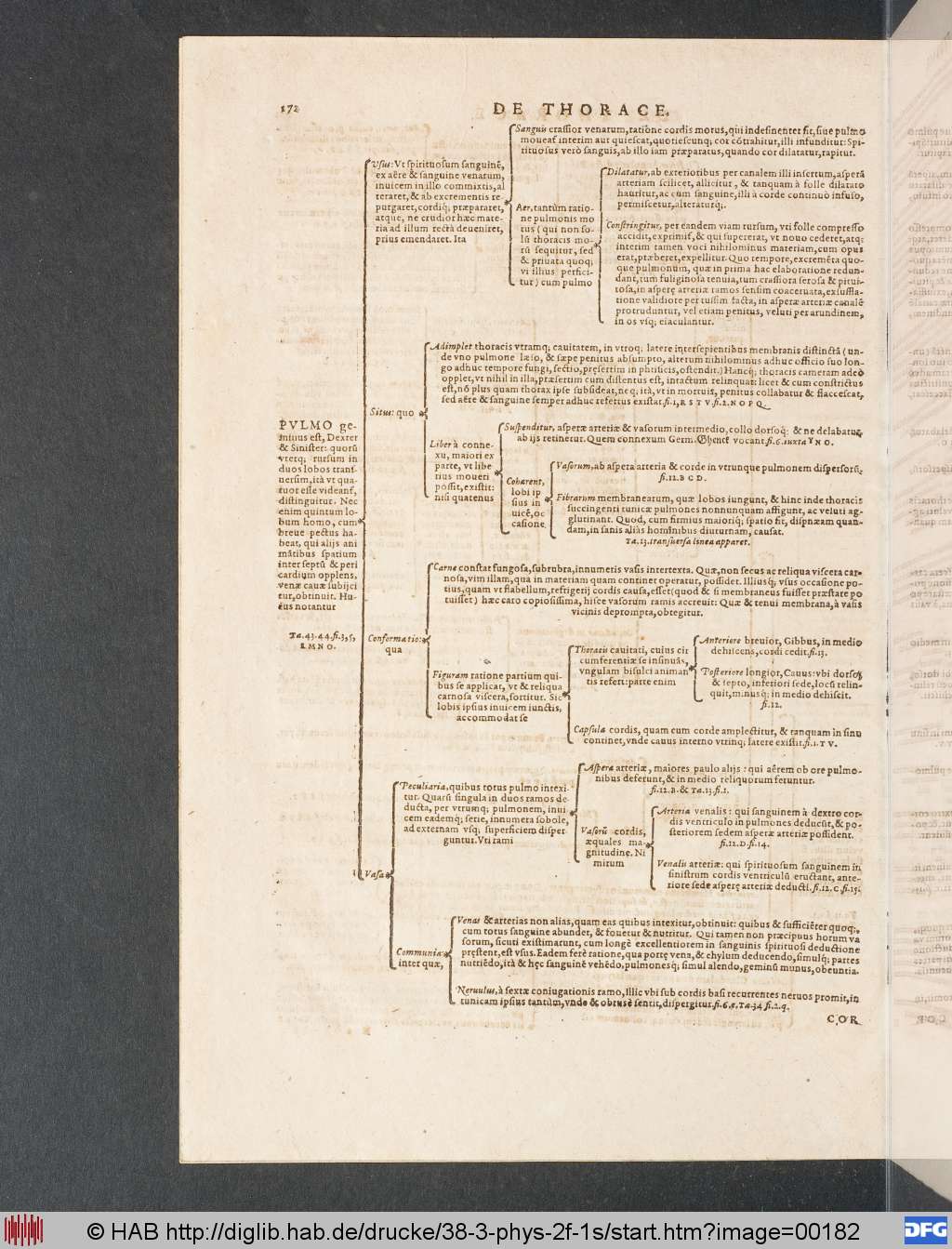 http://diglib.hab.de/drucke/38-3-phys-2f-1s/00182.jpg
