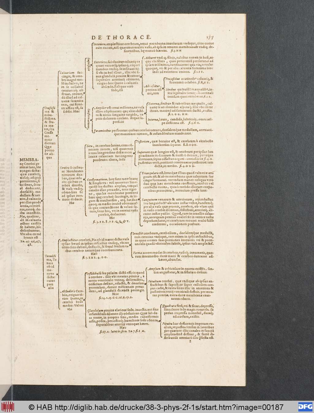 http://diglib.hab.de/drucke/38-3-phys-2f-1s/00187.jpg