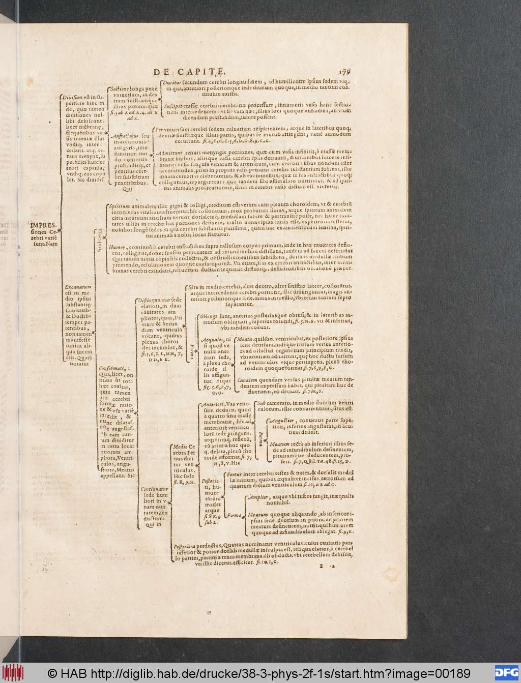 http://diglib.hab.de/drucke/38-3-phys-2f-1s/00189.jpg
