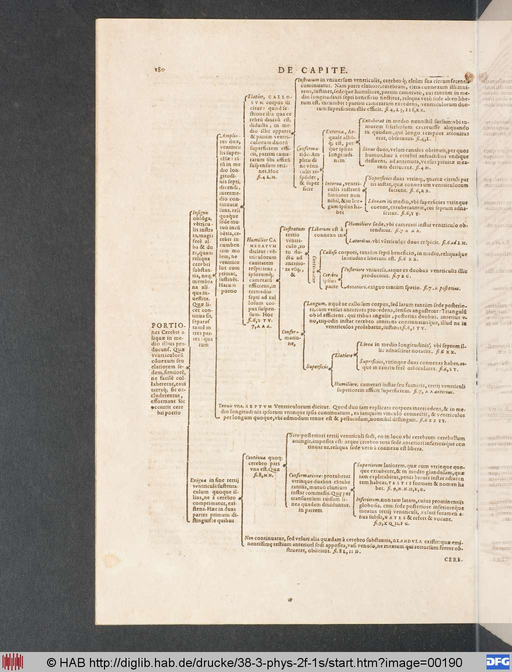 http://diglib.hab.de/drucke/38-3-phys-2f-1s/00190.jpg