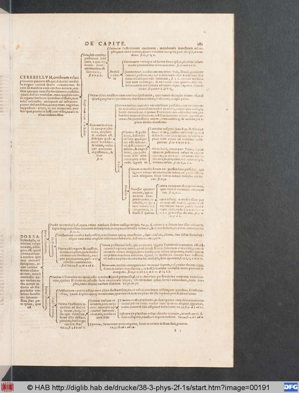 http://diglib.hab.de/drucke/38-3-phys-2f-1s/00191.jpg