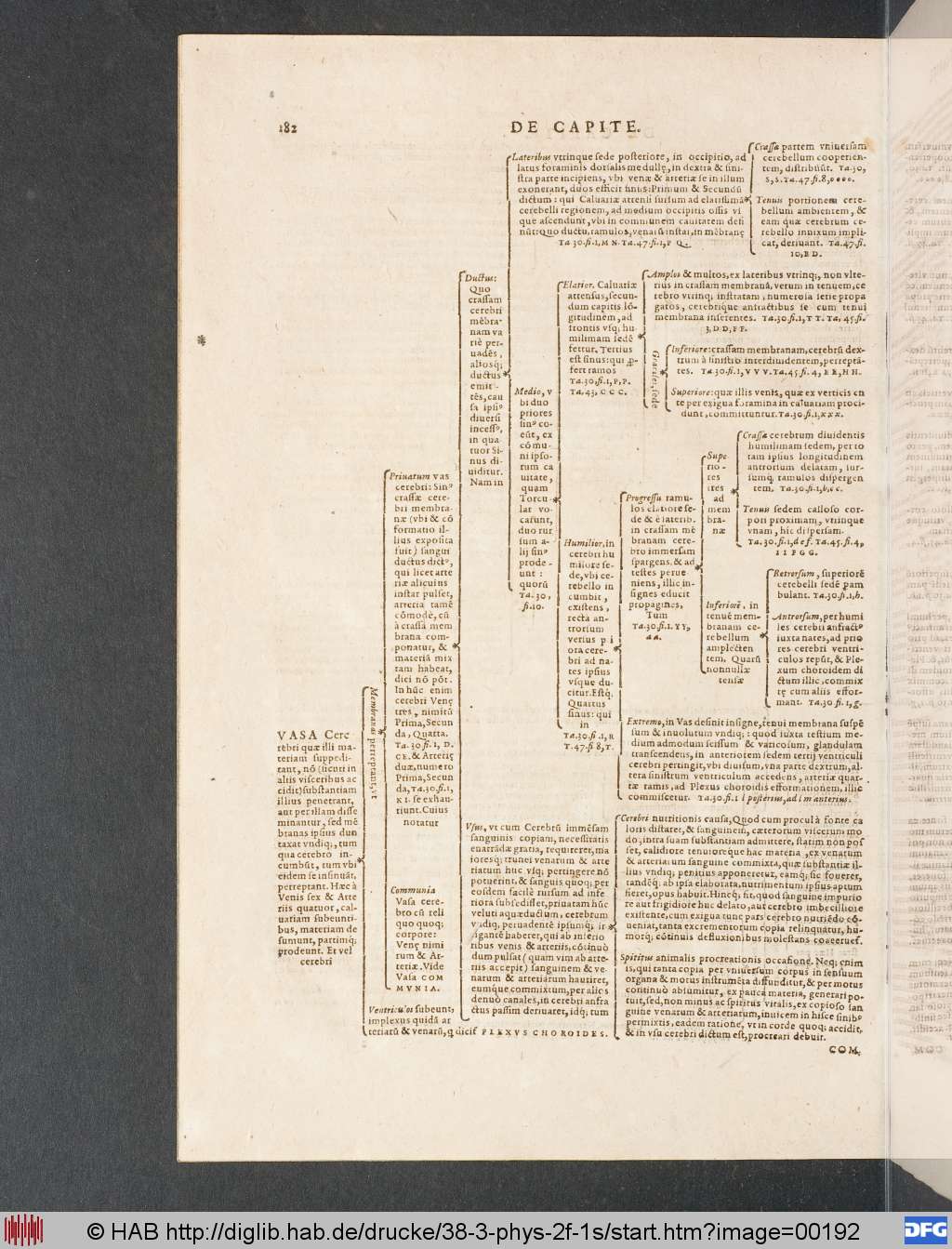http://diglib.hab.de/drucke/38-3-phys-2f-1s/00192.jpg