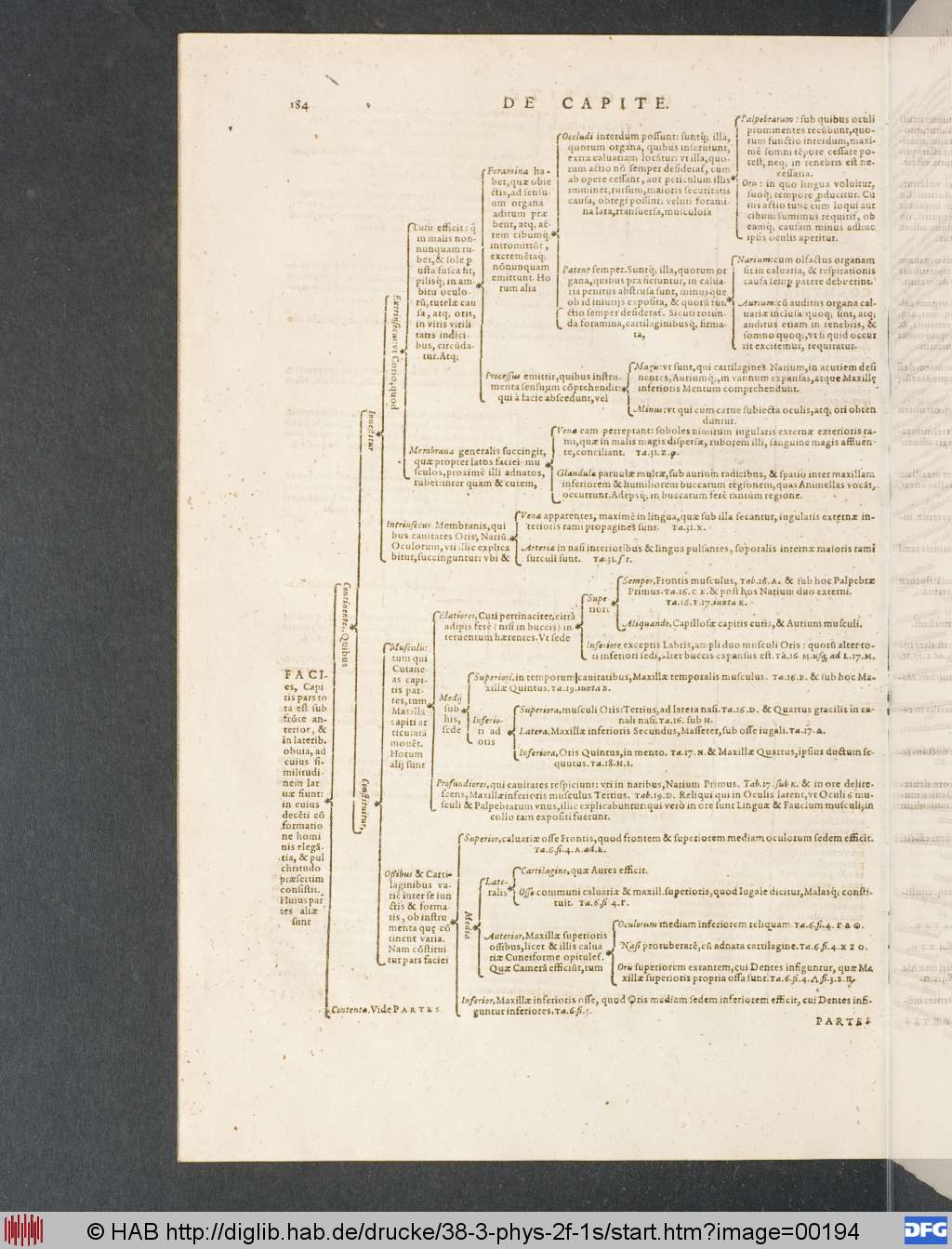 http://diglib.hab.de/drucke/38-3-phys-2f-1s/00194.jpg
