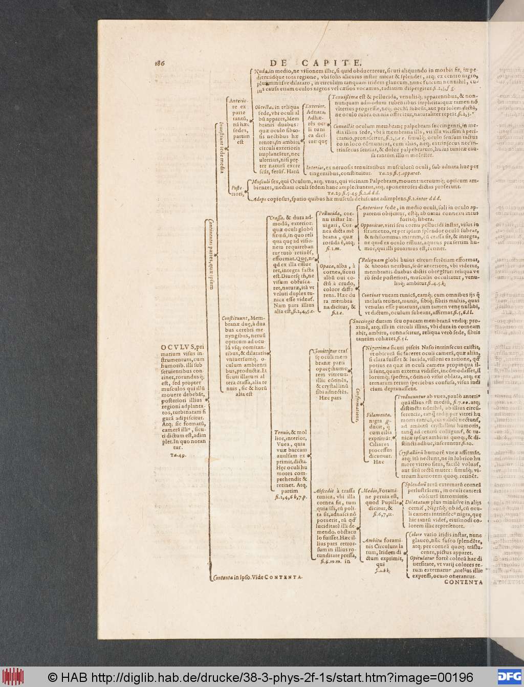 http://diglib.hab.de/drucke/38-3-phys-2f-1s/00196.jpg
