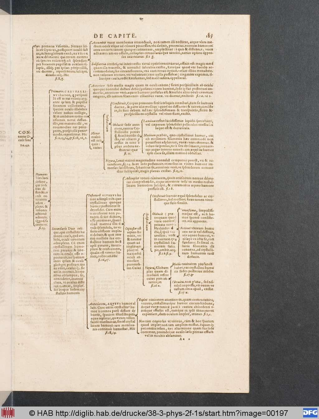 http://diglib.hab.de/drucke/38-3-phys-2f-1s/00197.jpg