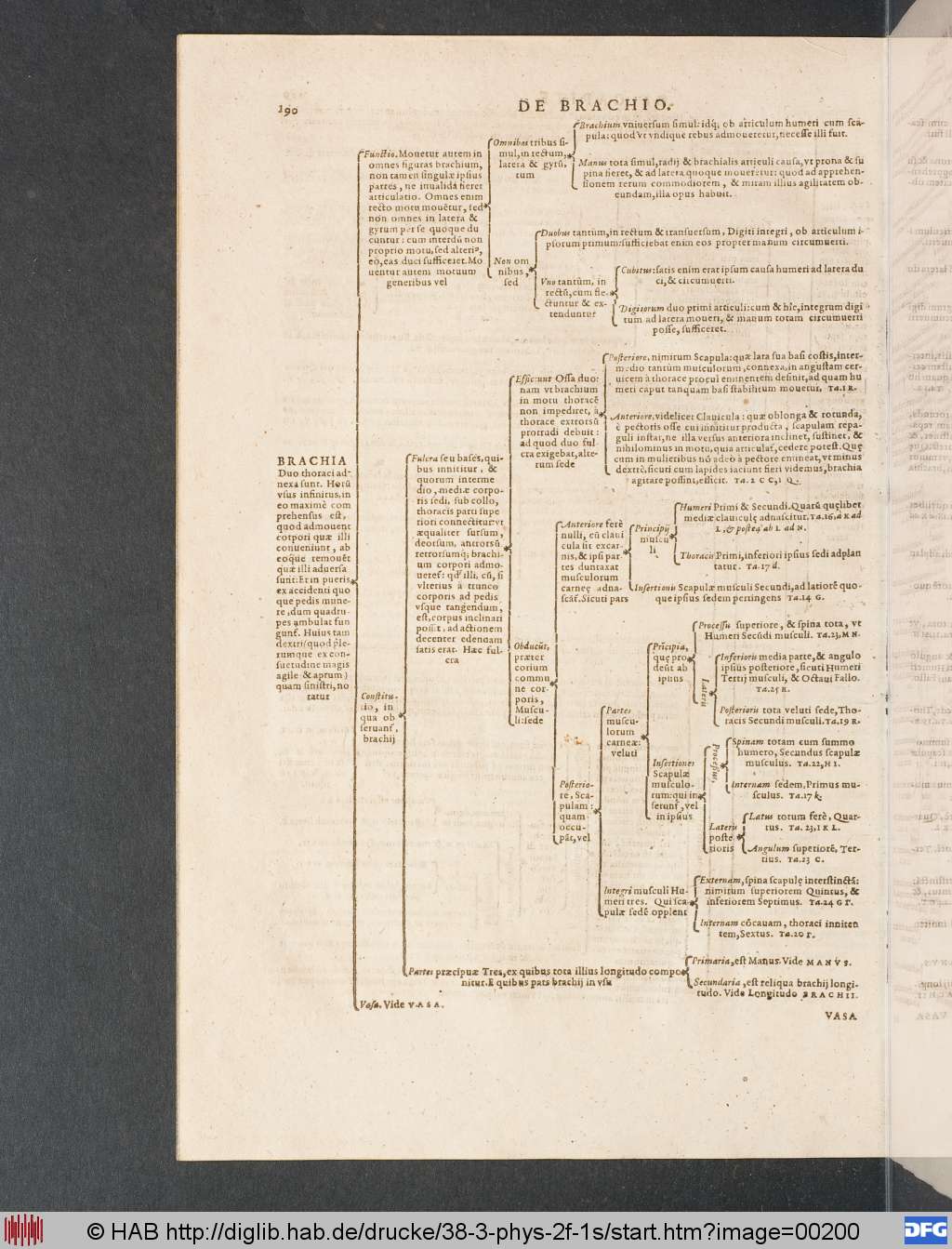 http://diglib.hab.de/drucke/38-3-phys-2f-1s/00200.jpg