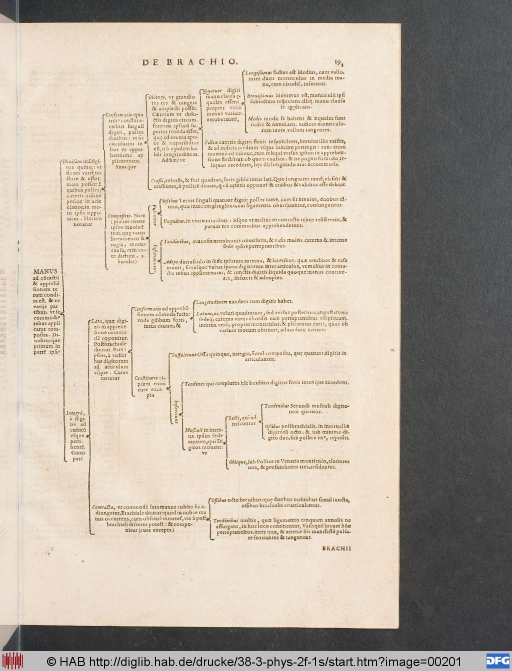 http://diglib.hab.de/drucke/38-3-phys-2f-1s/00201.jpg