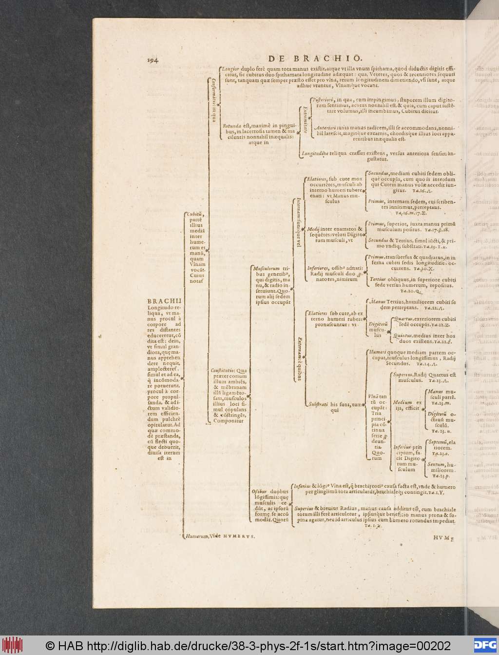 http://diglib.hab.de/drucke/38-3-phys-2f-1s/00202.jpg
