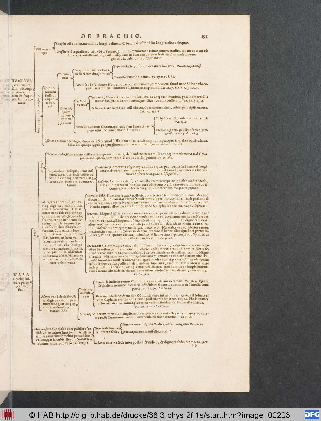 http://diglib.hab.de/drucke/38-3-phys-2f-1s/00203.jpg