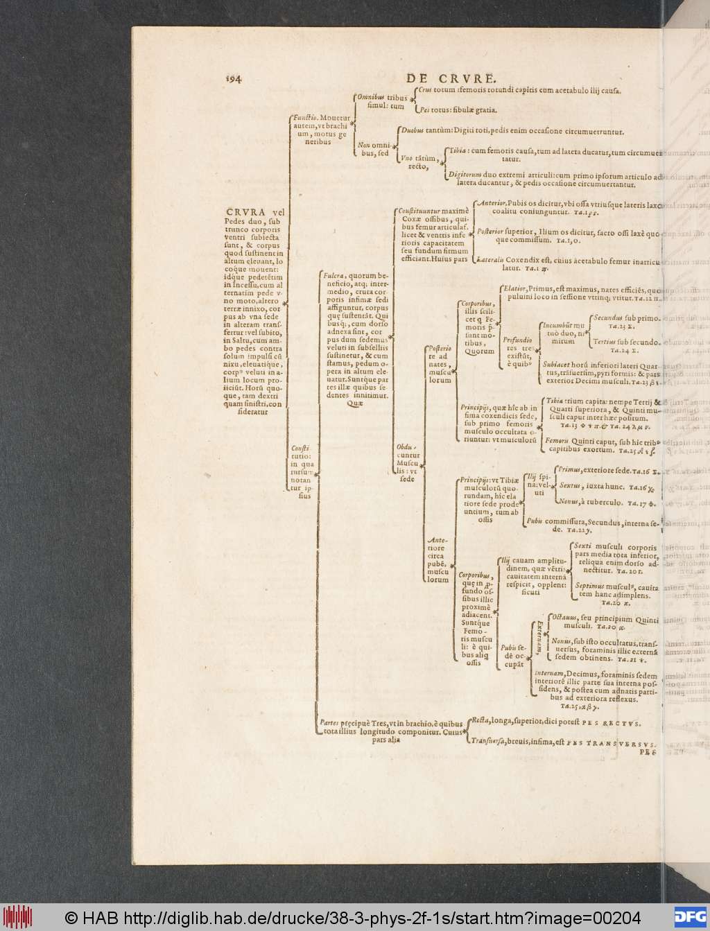 http://diglib.hab.de/drucke/38-3-phys-2f-1s/00204.jpg