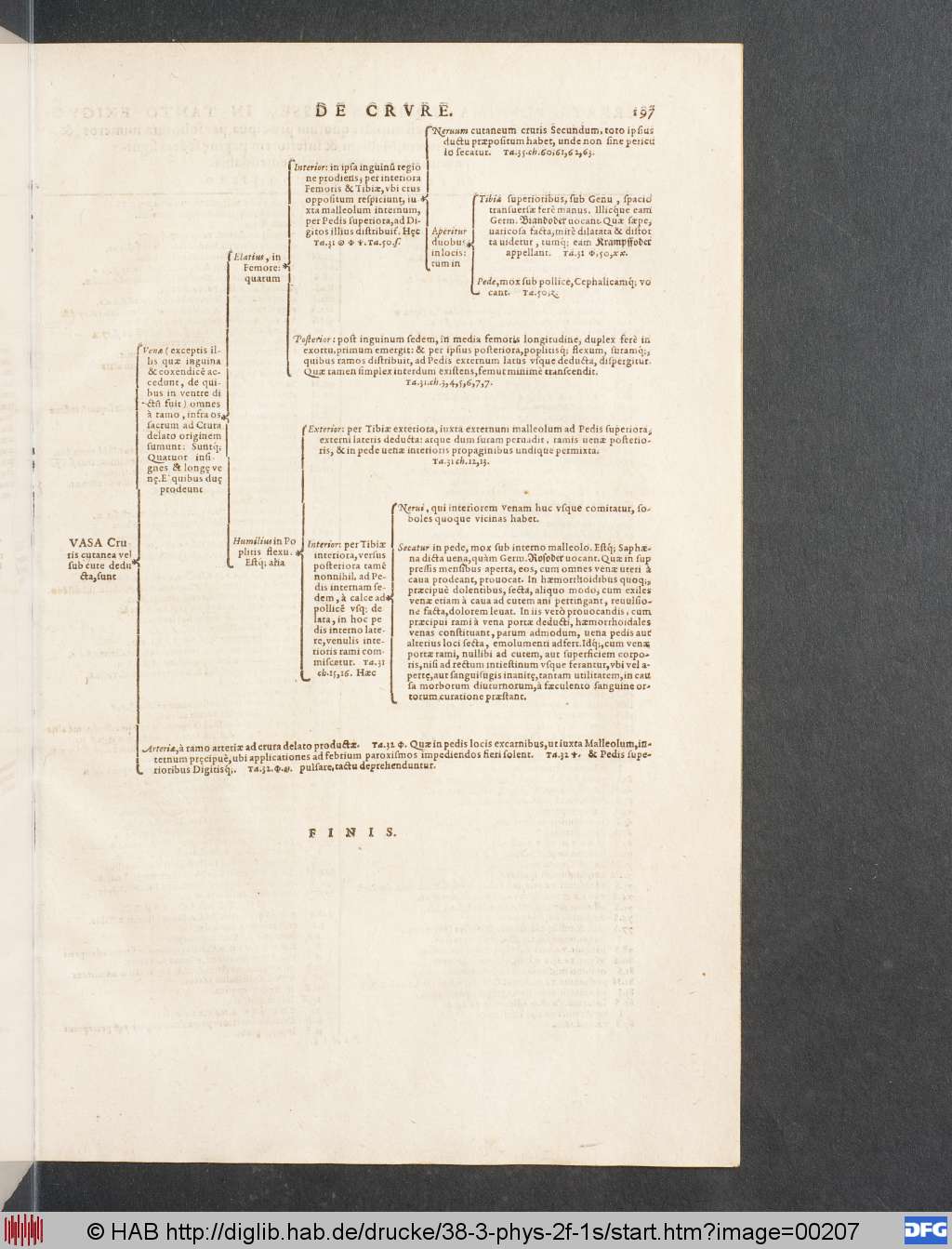 http://diglib.hab.de/drucke/38-3-phys-2f-1s/00207.jpg