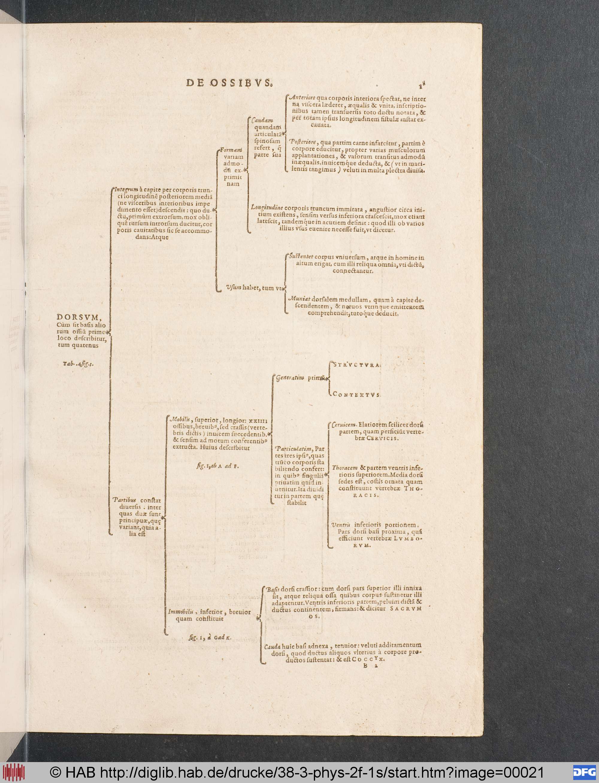 http://diglib.hab.de/drucke/38-3-phys-2f-1s/max/00021.jpg