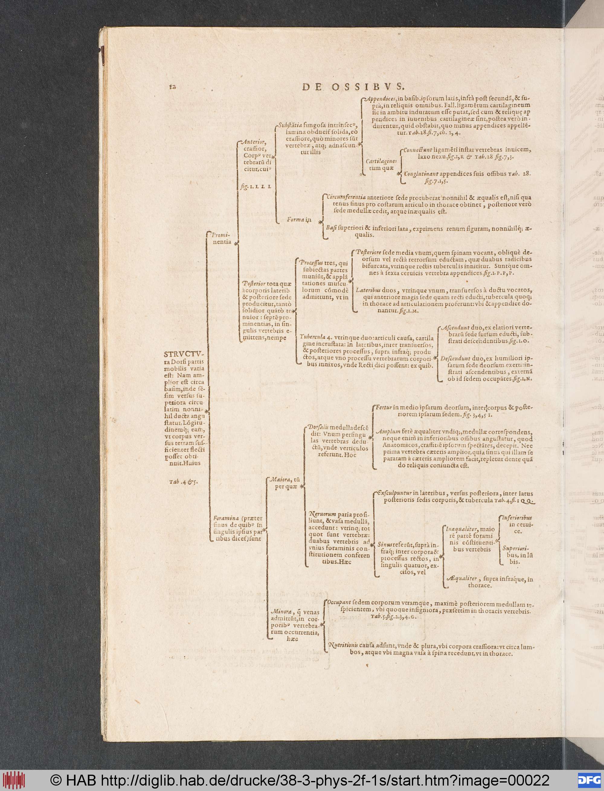 http://diglib.hab.de/drucke/38-3-phys-2f-1s/max/00022.jpg