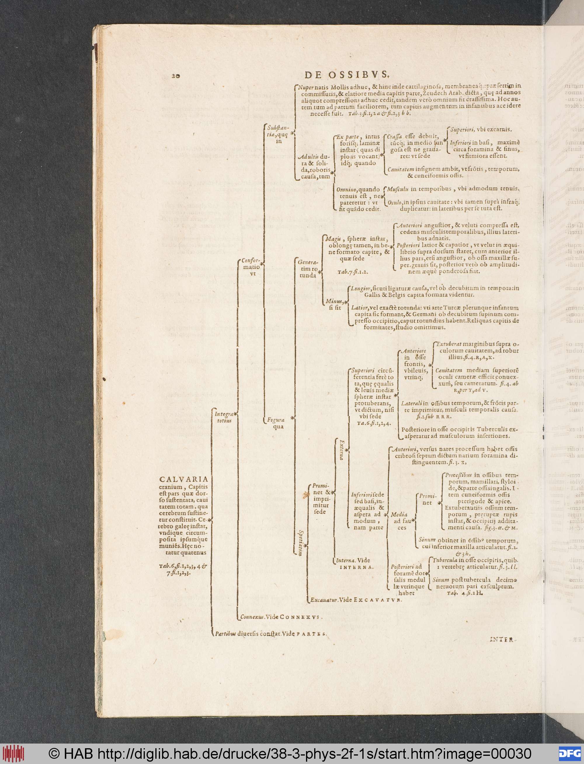 http://diglib.hab.de/drucke/38-3-phys-2f-1s/max/00030.jpg