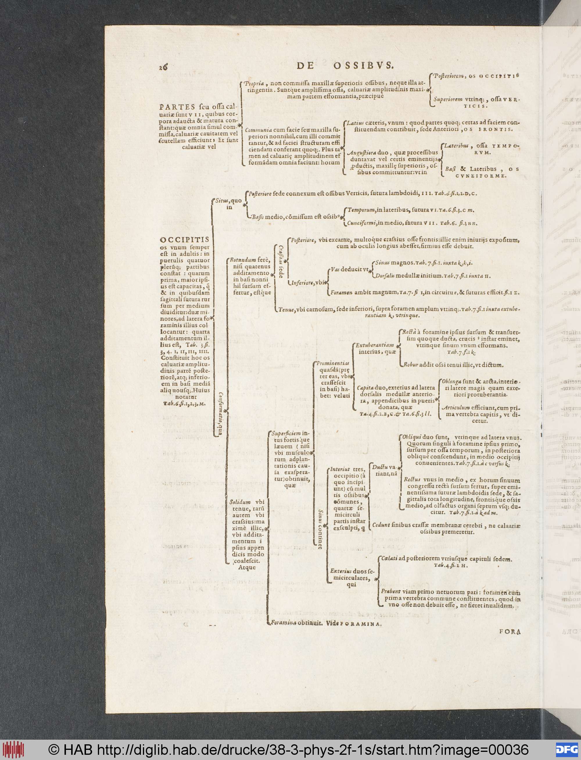 http://diglib.hab.de/drucke/38-3-phys-2f-1s/max/00036.jpg
