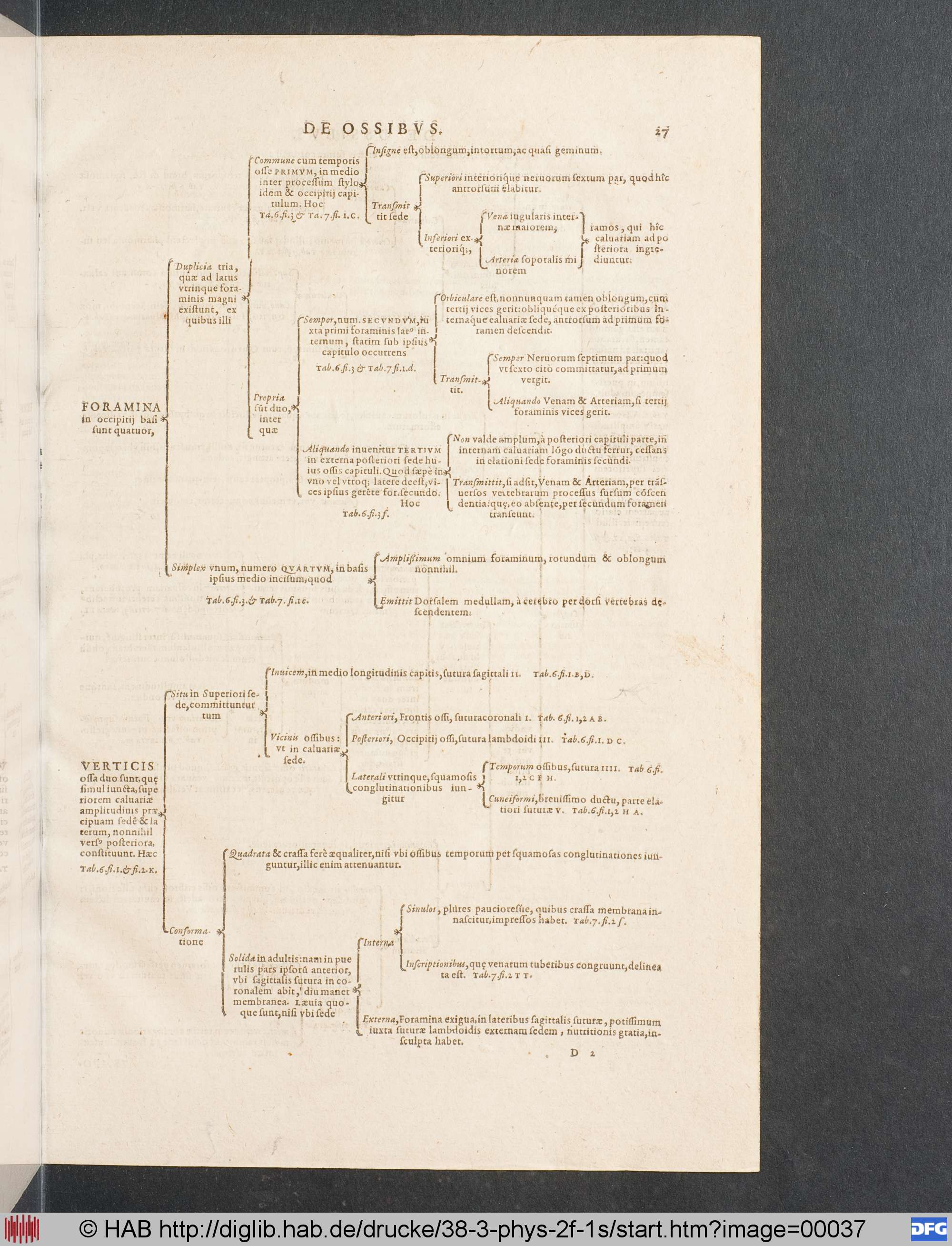 http://diglib.hab.de/drucke/38-3-phys-2f-1s/max/00037.jpg