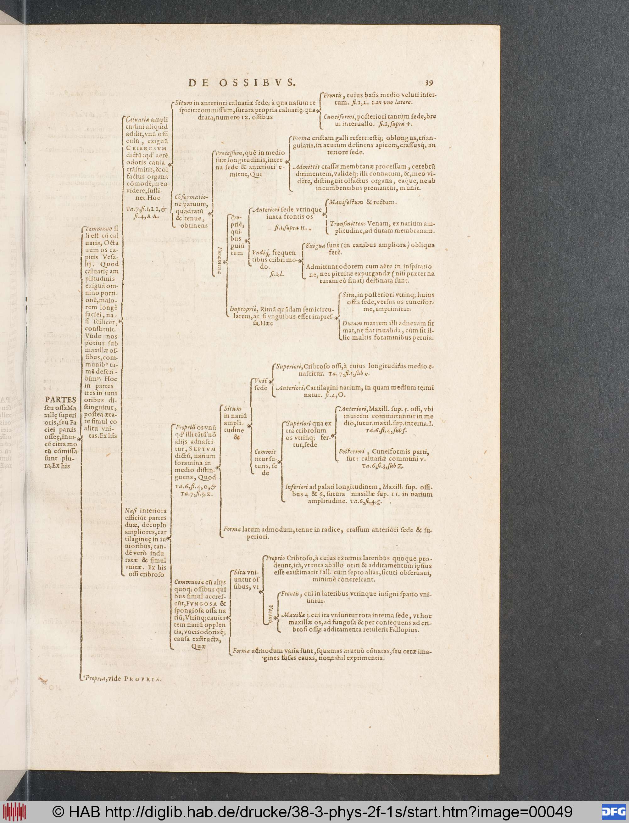 http://diglib.hab.de/drucke/38-3-phys-2f-1s/max/00049.jpg