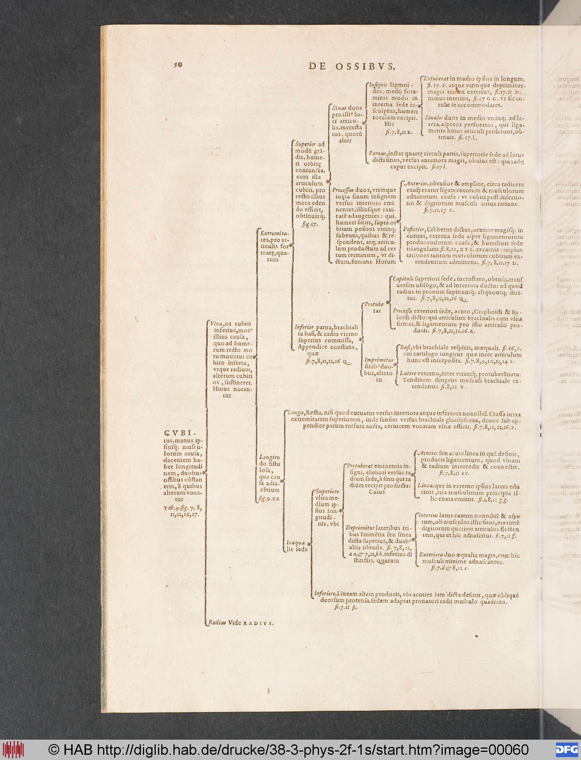 http://diglib.hab.de/drucke/38-3-phys-2f-1s/max/00060.jpg
