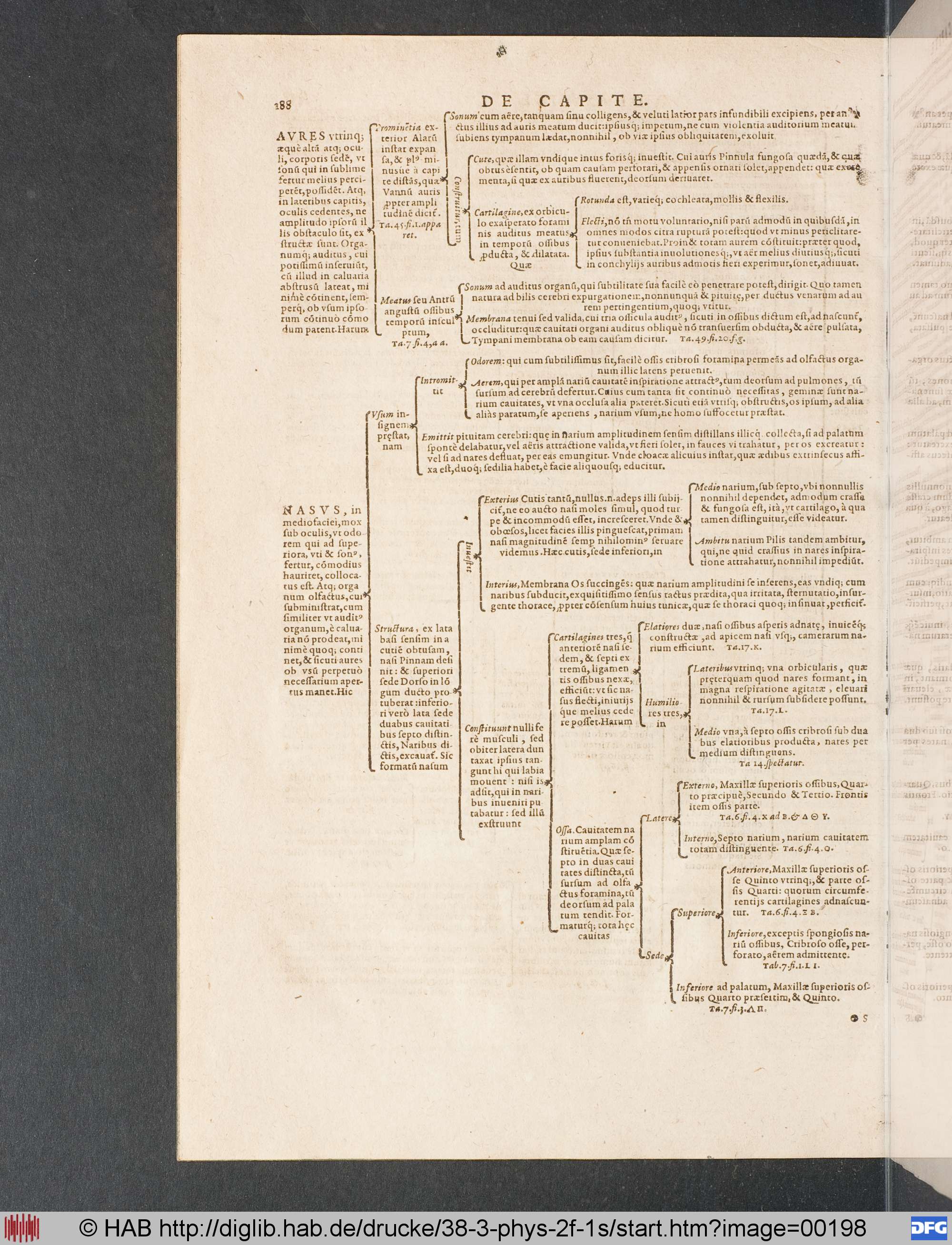 http://diglib.hab.de/drucke/38-3-phys-2f-1s/max/00198.jpg